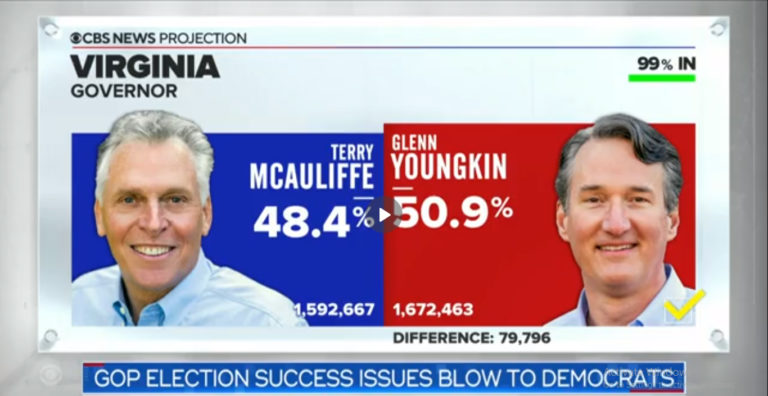 2021 Election Results: GOP celebrates Youngkin’s win in Virginia