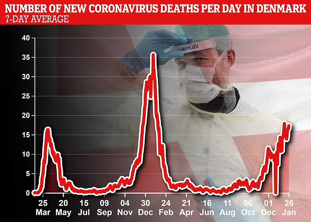 corona virus death per day