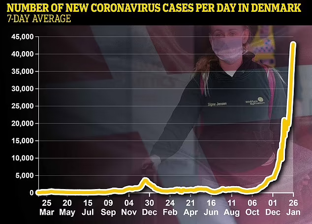 new number of corona virus