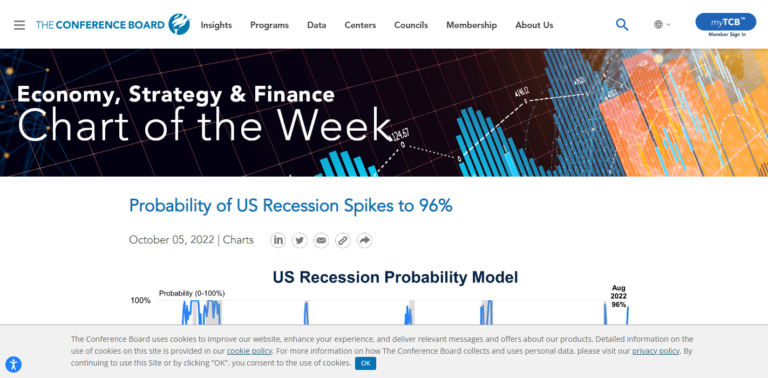 Probability of US Recession Spikes to 96%