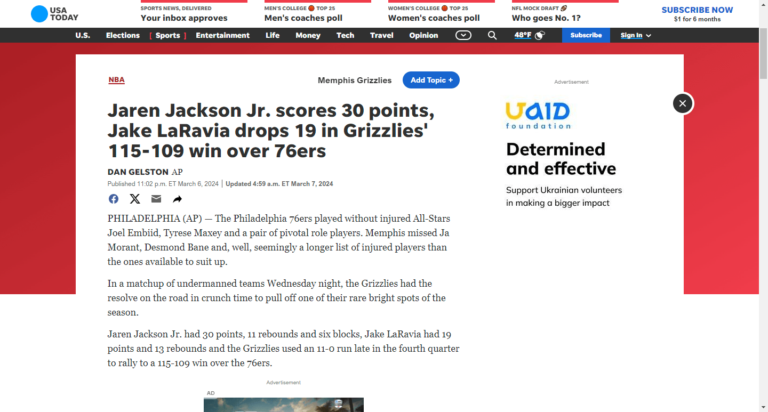 Jaren Jackson Jr. scores 30 points, Jake LaRavia drops 19 in Grizzlies’ 115-109 win over 76ers