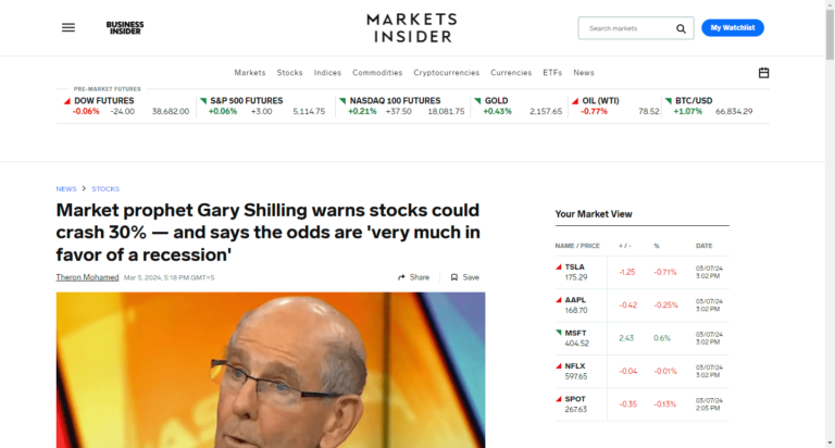 Market prophet Gary Shilling warns stocks could crash 30% — and says the odds are ‘very much in favor of a recession’